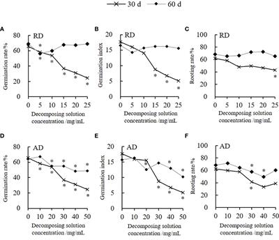 The competitive strategies of poisonous weeds Elsholtzia densa Benth. on the Qinghai Tibet Plateau: Allelopathy and improving soil environment